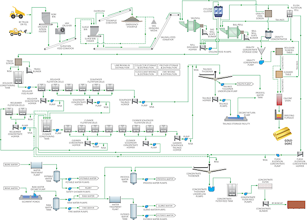 Figure 1.2 - Stage 3 Expansion Flowsheet