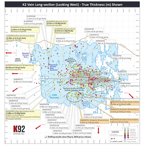 Figure 2 – K2 Vein Long Section