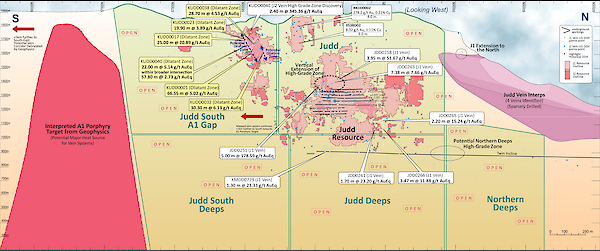 Figure 6 – Judd Long Section