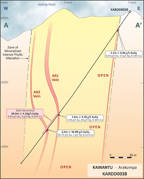 Figure 2 – Arakompa Cross-Section – Showing KARDD0038